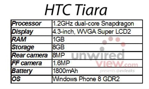 HTC Tiara: in arrivo il primo Windows Phone GDR2?