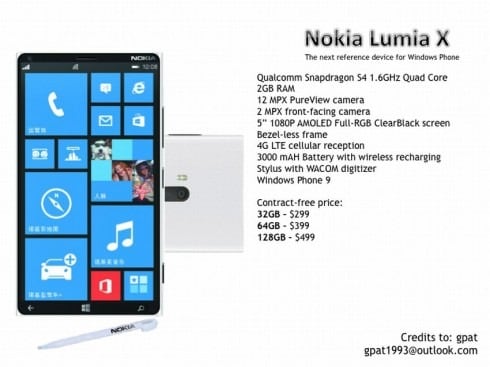 Ancora rumors su Nokia: phablet e Lumia EOS