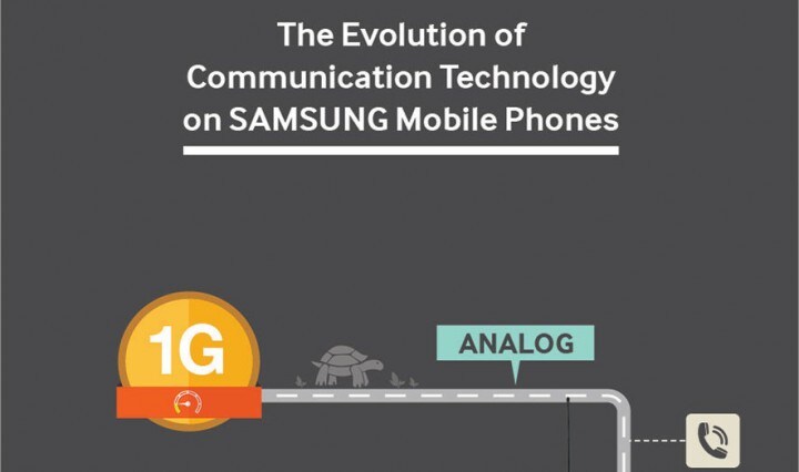 Samsung illustra il progresso delle reti mobili sui suoi dispositivi