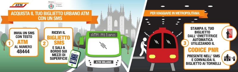 Biglietti via SMS anche a Milano per bus e metro