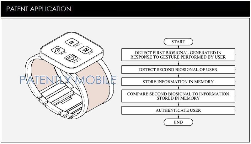 Samsung brevetta il riconoscimento biometrico per smartwatch