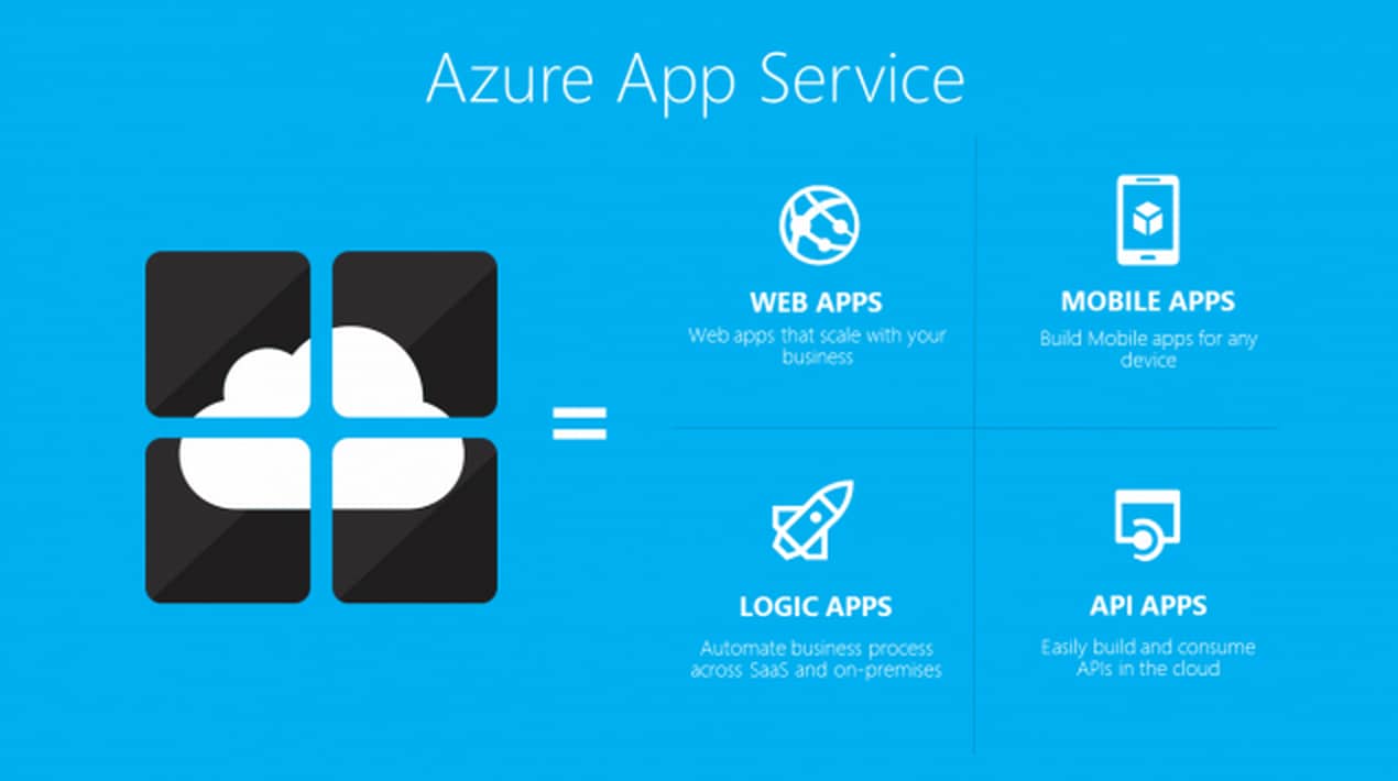 Azure App Service, il backend per lo sviluppo visto da Microsoft