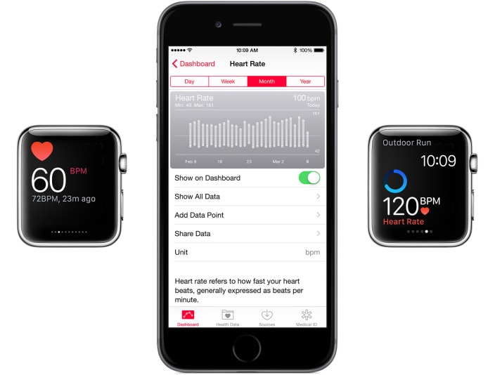 Ecco come funziona il sensore di battito cardiaco di Apple Watch