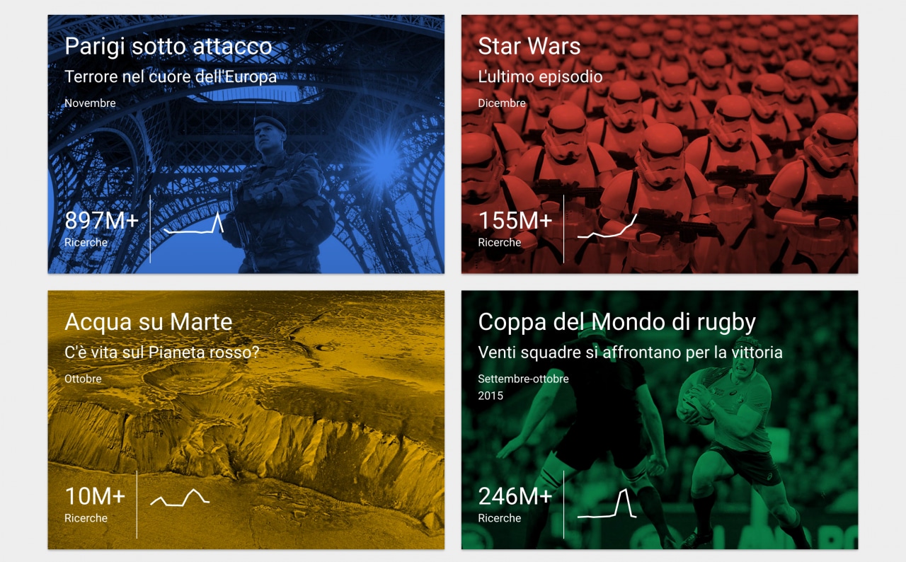 Un anno su Google: il 2015 in ricerche in Italia e nel mondo (video)