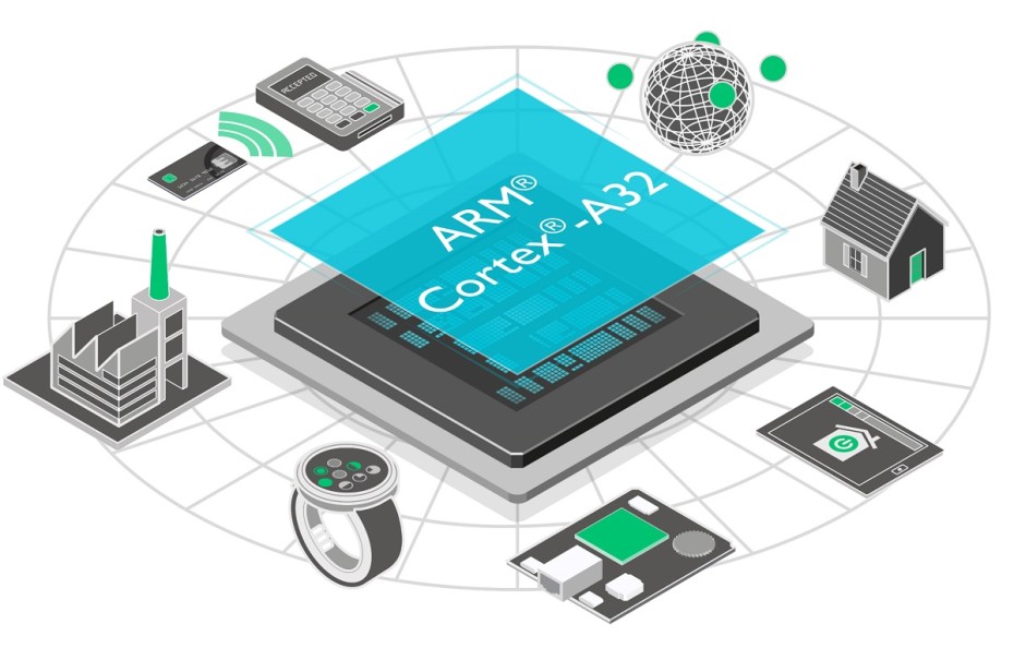 Cortex-A32: ARM promette il 25% di efficienza in più per IoT e wearable