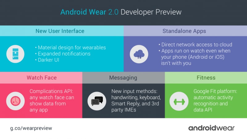 Android Wear 2.0 avrà anche una mini tastiera (e tante altre cose davvero interessanti!)