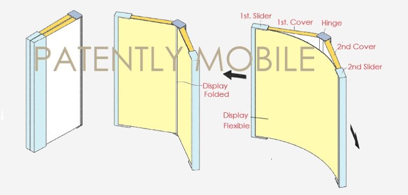 Samsung ha brevettato un nuovo tipo di display flessibile