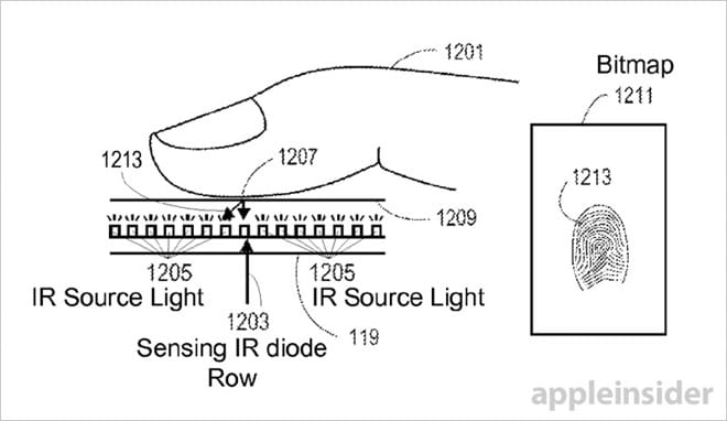 Apple ha brevettato un display che legge le impronte digitali