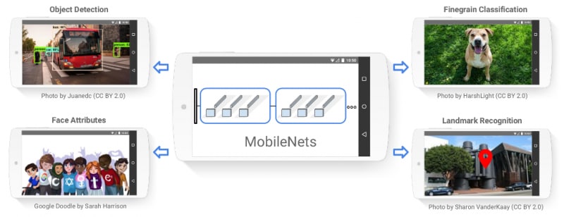 Google lancia le nuove API MobileNets per il riconoscimento visuale