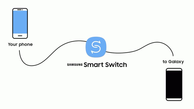 Samsung aggiorna il sito web dedicato a Smart Switch e ne estende la compatibilità
