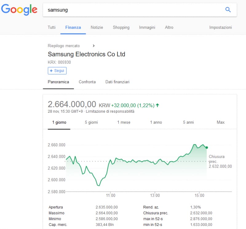 Google ha un nuovo tab di ricerca dedicato alla Finanza sia su web che su mobile (foto)