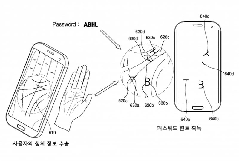 Samsung va oltre il Face ID: nuovo brevetto per il riconocimento del palmo della mano! (foto)
