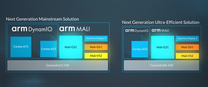 ARM presenta le nuove GPU Mali-G52 e Mali-G31 dedicate a facia media e bassa (foto)