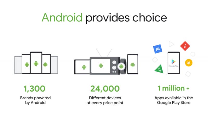 &quot;Android ha creato più scelta, non il contrario&quot;: la replica di Google alla maxi-multa UE
