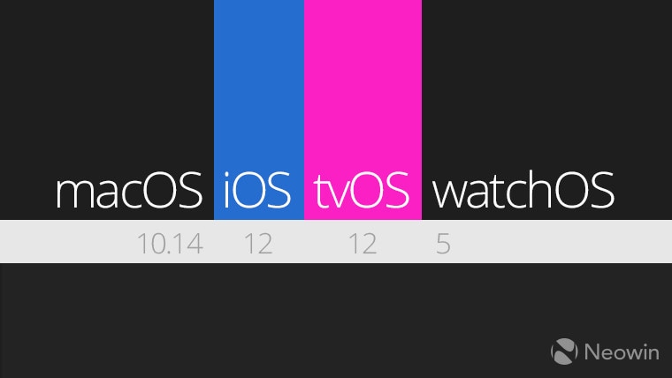 Apple rilascia la sesta beta per sviluppatori di iOS 12, macOS 10.14 Mojave, tvOS 12 e watchOS 5