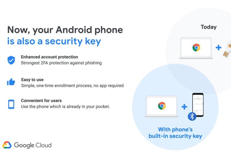 Ora Google vi permette di usare il vostro smartphone come chiave di sicurezza per il login a due fattori (foto)