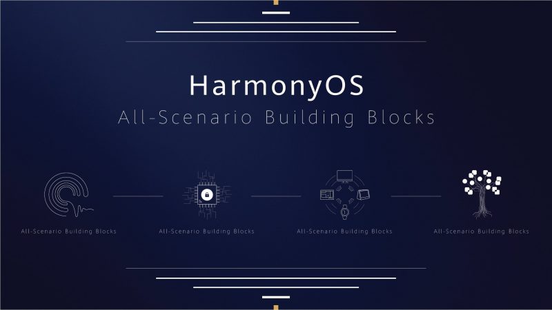 Huawei annuncia HarmonyOS, il sistema operativo universale che le garantirà l&#039;indipendenza da chiunque (aggiornato)