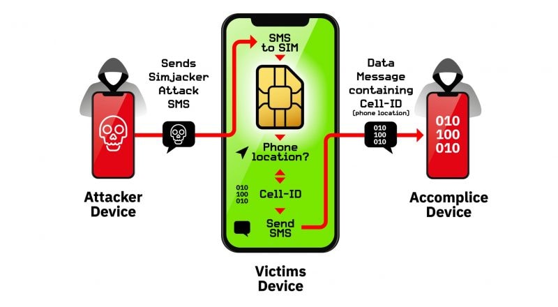 Un gravissimo bug colpisce le SIM di tutti gli smartphone: c&#039;è chi lo sta già sfruttando