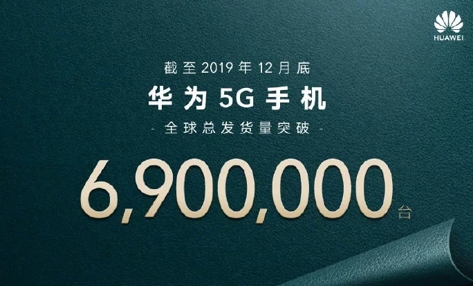 Il 5G di Huawei è già realtà: spediti 6,9 milioni di dispositivi nel 2019