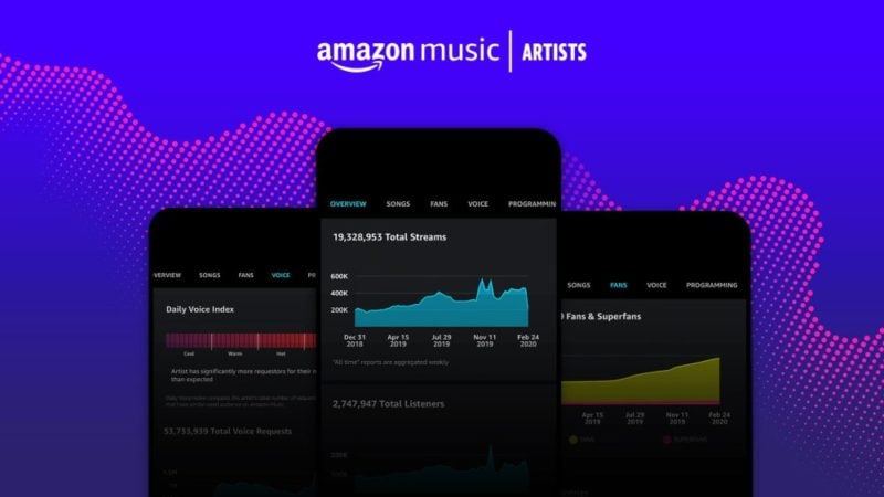 Amazon Music come Spotify: arriva ufficialmente la nuova app per artisti (foto)