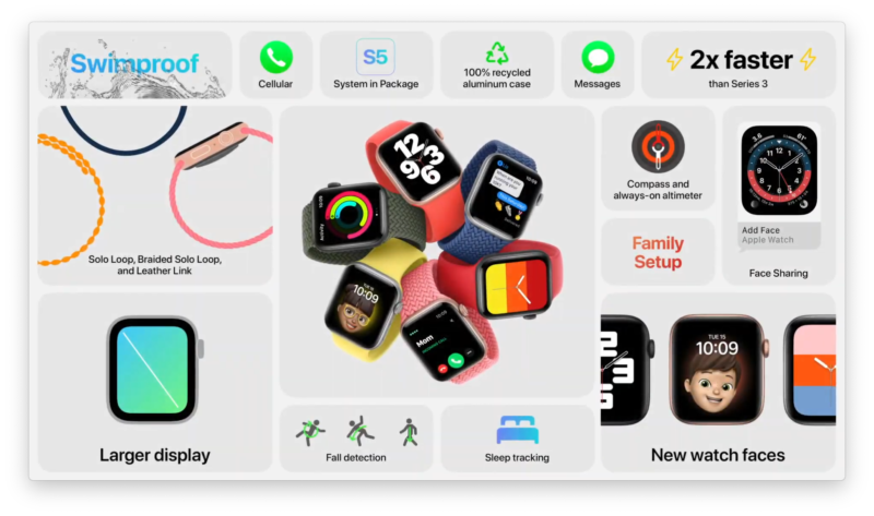 I nuovi Apple Watch Series 6 e Watch SE a rate con Vodafone: le offerte disponibili