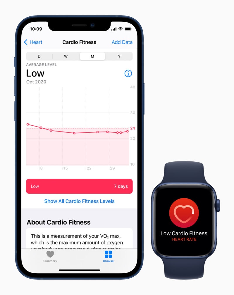 Importanti novità per Apple Watch: arriva il monitoraggio del tono cardiovascolare (foto)