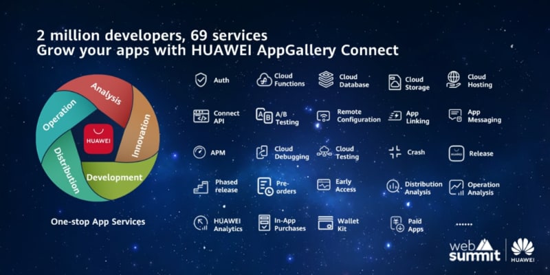 Web Summit 2020: Huawei annuncia l&#039;arrivo in Europa della suite HMS Connect