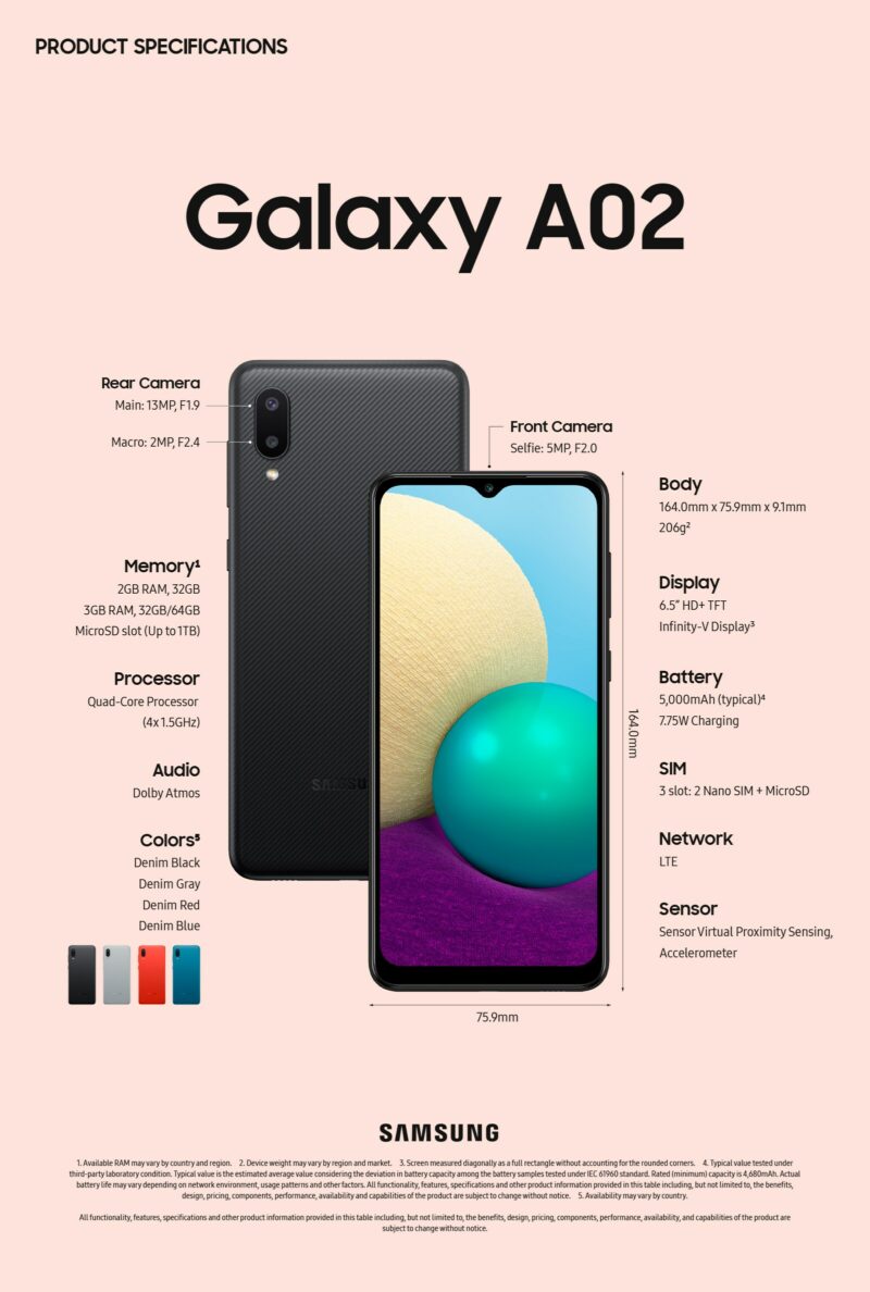 Galaxy A02 è ufficiale: l&#039;essenzialità secondo Samsung ha tanta batteria (foto)