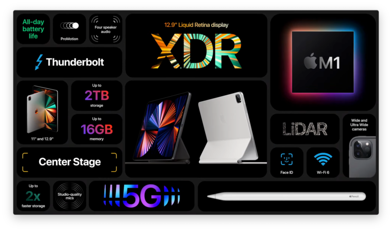 La RAM del nuovo iPad è l&#039;annuncio più importante fatto da Apple (opinione)