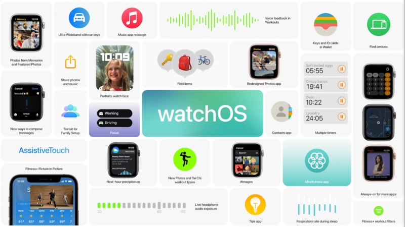 watchOS 8 è un coacervo di piccole novità: app foto, scrittura, allenamenti e faccioni come watchface (foto)