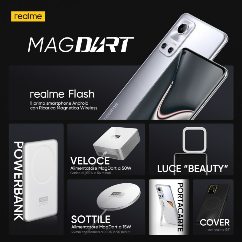 Realme alza l&#039;asticella: MagDart è la ricarica magnetica più veloce al mondo, la prima per Android (foto)